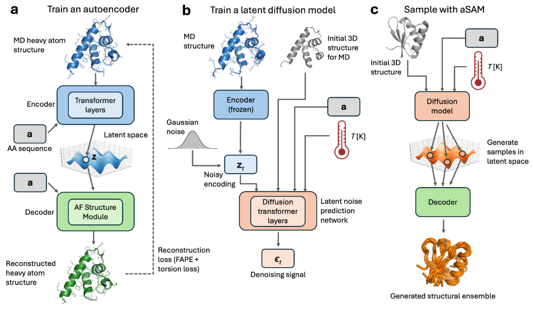 Overview of the network from Janson et al